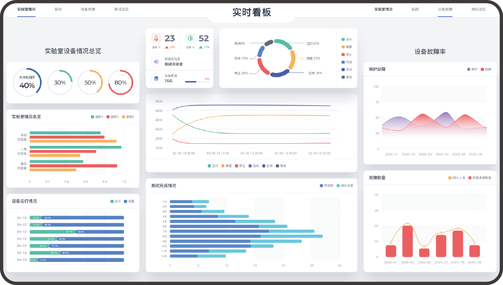 LIMS實(shí)驗室管理系統