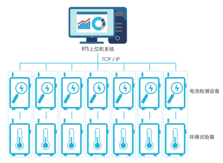 PACK電池測試儀(Tower系列)