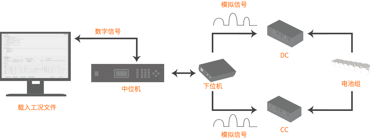 四量程工況模擬動(dòng)力電芯測試儀
