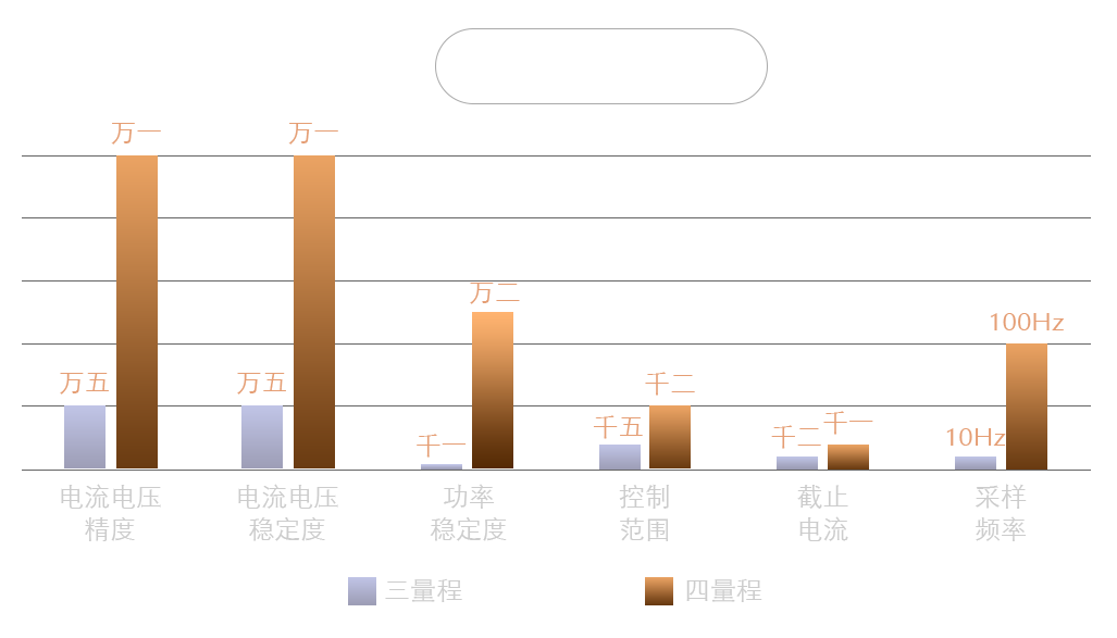 扣式電池測試儀